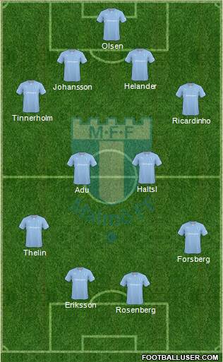 Malmö FF Formation 2014