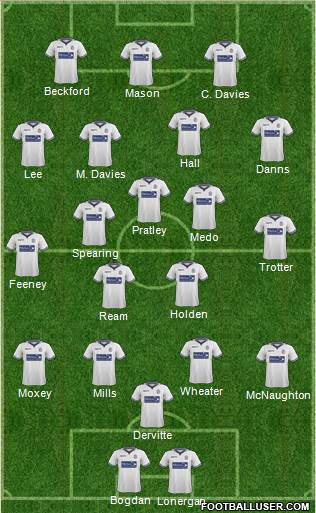 Bolton Wanderers Formation 2014