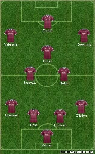 West Ham United Formation 2014