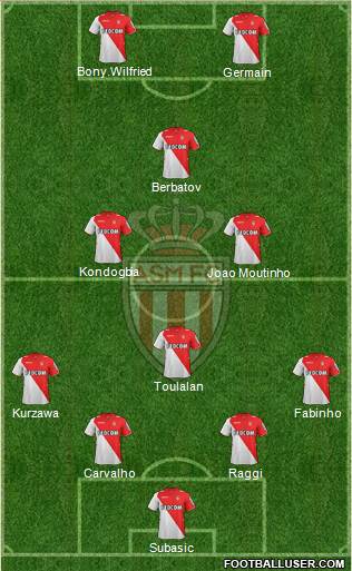 AS Monaco FC Formation 2014