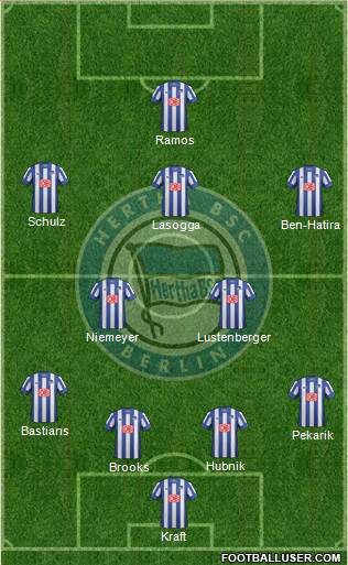 Hertha BSC Berlin Formation 2014