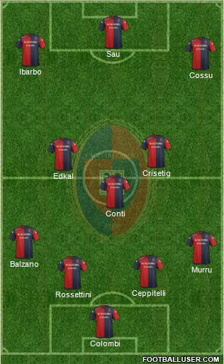 Cagliari Formation 2014