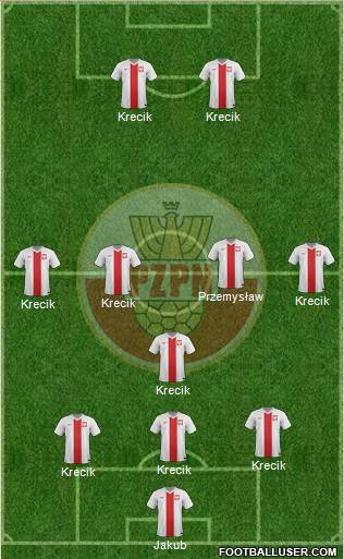 Poland Formation 2014