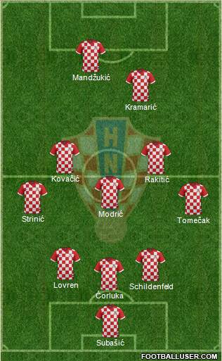 Croatia Formation 2014