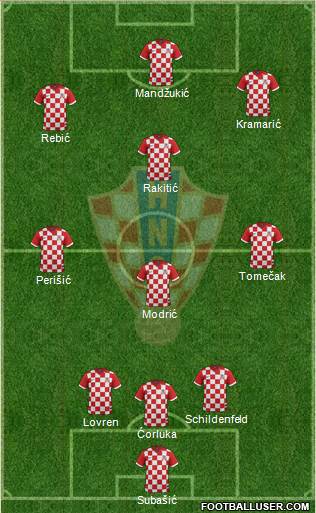 Croatia Formation 2014