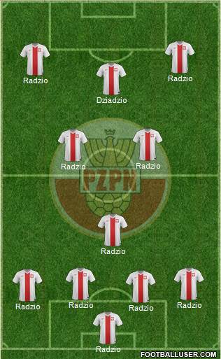 Poland Formation 2014