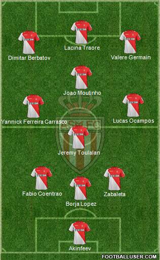 AS Monaco FC Formation 2014