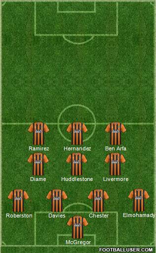 Hull City Formation 2014