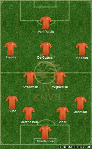 Holland Formation 2014