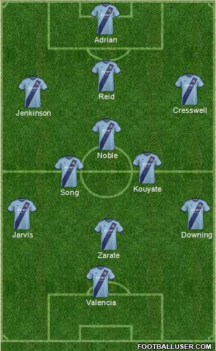 West Ham United Formation 2014