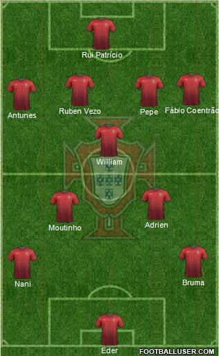 Portugal Formation 2014