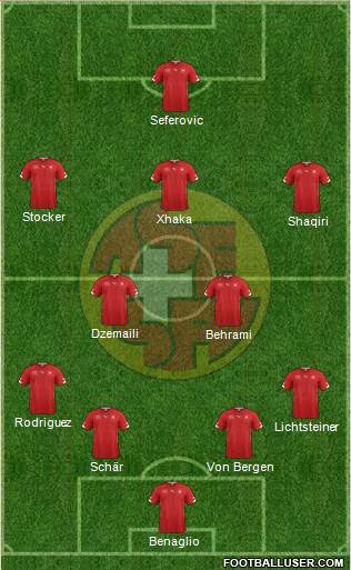 Switzerland Formation 2014