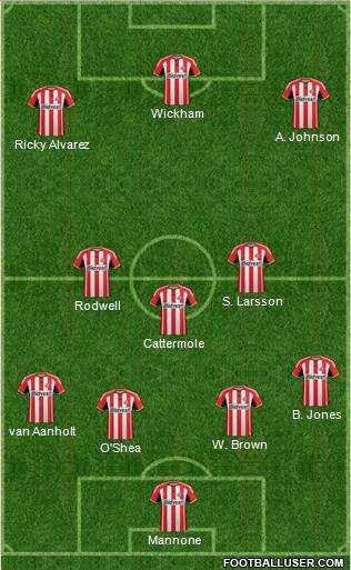 Sunderland Formation 2014