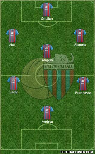 Catania Formation 2014