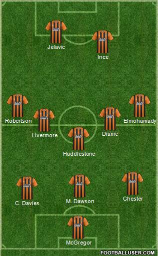 Hull City Formation 2014