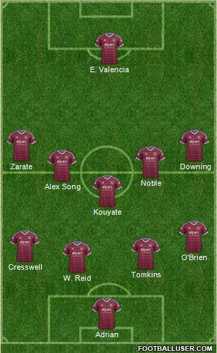 West Ham United Formation 2014