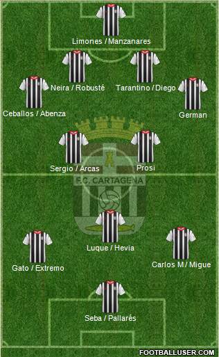 F.C. Cartagena Formation 2014