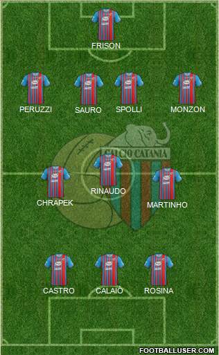 Catania Formation 2014