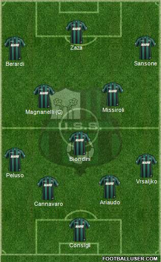 Sassuolo Formation 2014