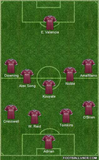 West Ham United Formation 2014