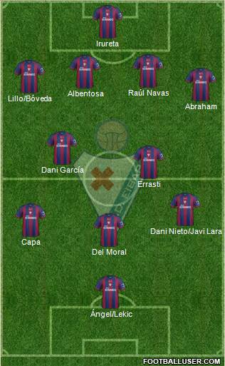 S.D. Eibar S.A.D. Formation 2014