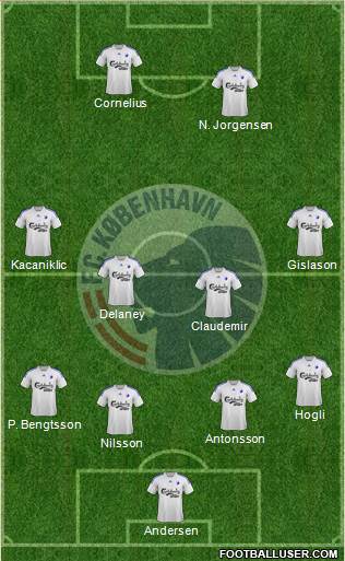 Football Club København Formation 2014