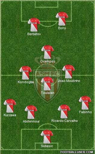 AS Monaco FC Formation 2014