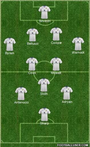 Leeds United Formation 2014