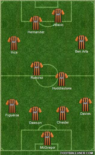 Hull City Formation 2014