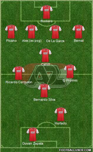 AZ Alkmaar Formation 2014