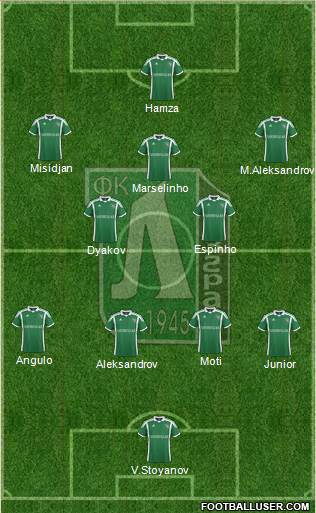 Ludogorets 1947 (Razgrad) Formation 2014