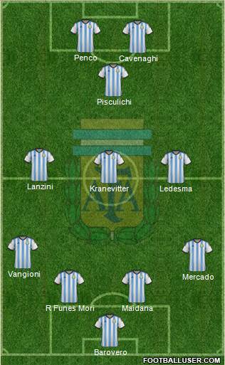 Argentina Formation 2014