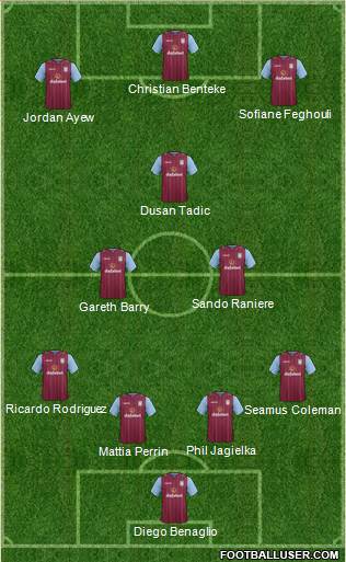 Aston Villa Formation 2014