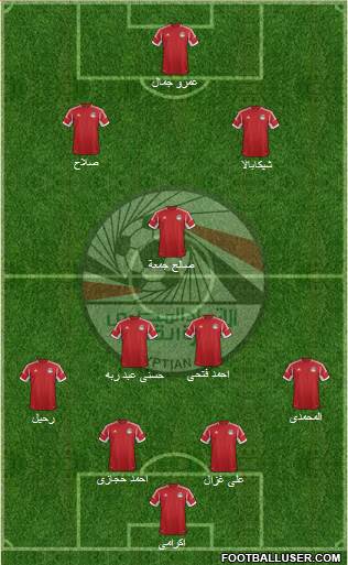 Egypt Formation 2014