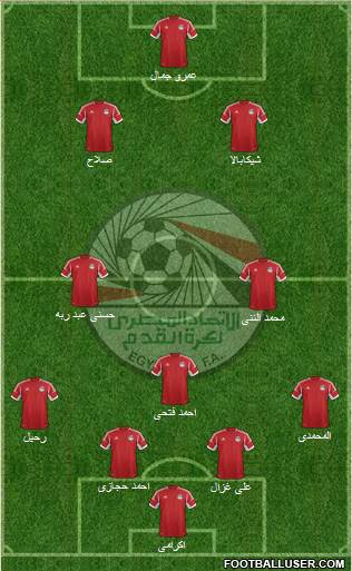 Egypt Formation 2014