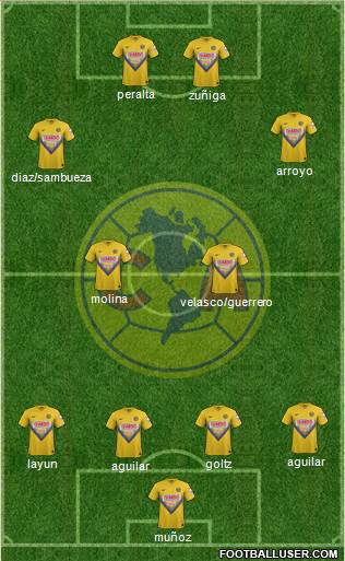 Club de Fútbol América Formation 2014