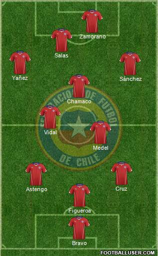 Chile Formation 2014