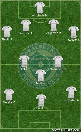 FK Zeljeznicar Sarajevo Formation 2014