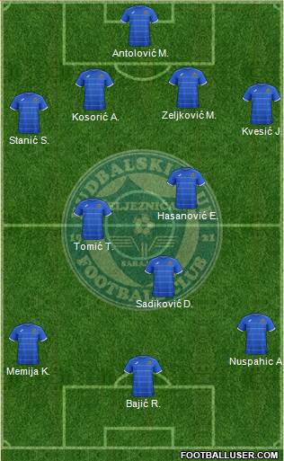 FK Zeljeznicar Sarajevo Formation 2014