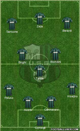 Sassuolo Formation 2014