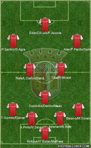 Sporting Clube de Braga - SAD Formation 2014