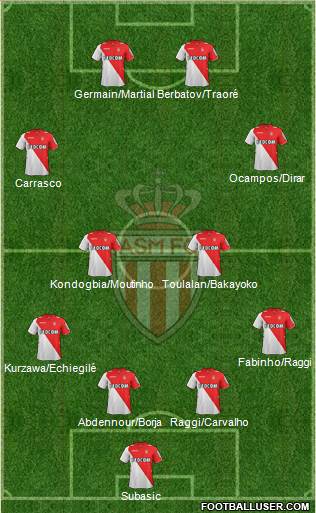 AS Monaco FC Formation 2014