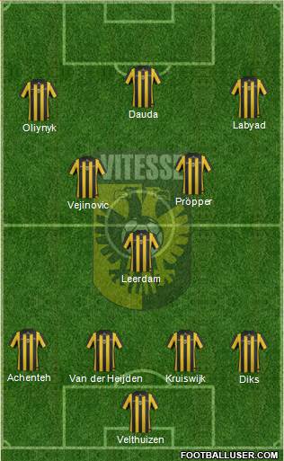 Vitesse Formation 2014