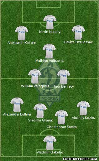 Dinamo Moscow Formation 2014