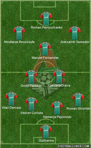 Lokomotiv Moscow Formation 2014