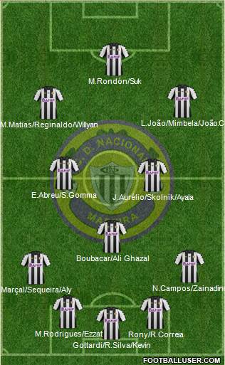 Clube Desportivo Nacional Formation 2014