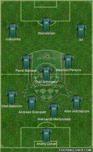 FC Krasnodar Formation 2014