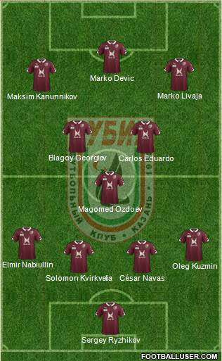 Rubin Kazan Formation 2014