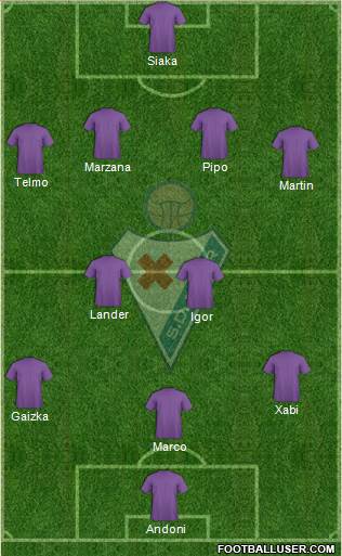 S.D. Eibar S.A.D. Formation 2014