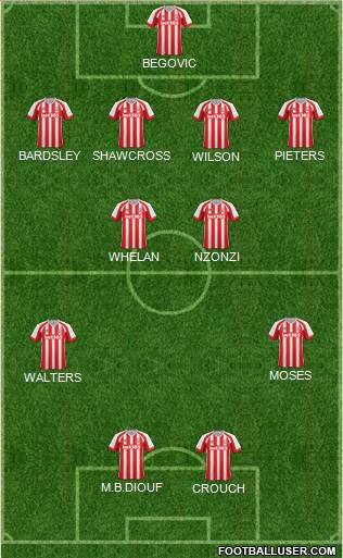 Stoke City Formation 2014